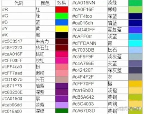 迷你世界怎么弄颜色字[图2]