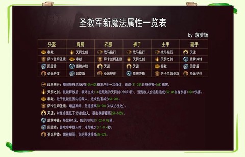 暗黑破坏神怎么萃取[图2]