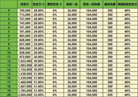 龙之谷强化龙玉怎么强化[图2]