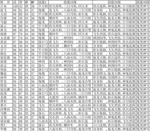 三国群英传1怎么玩[图1]