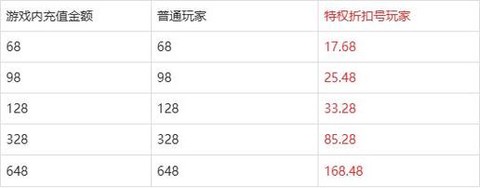 问道手游折扣号是什么[图1]