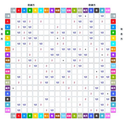 口袋妖怪亲密值怎么看[图1]