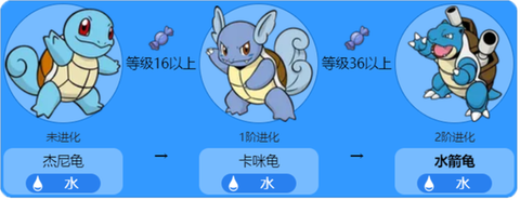 宝可梦母梦特怎么遗传[图2]