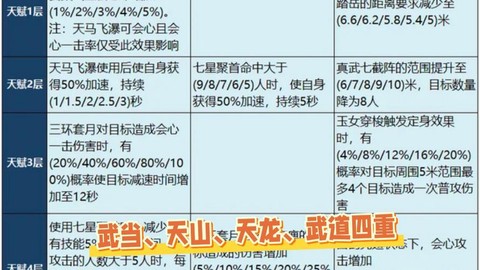 天龙八部武当打什么抗[图2]