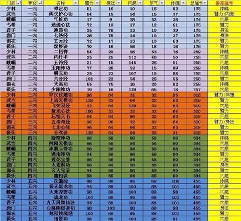 九阴真经每天做什么[图2]