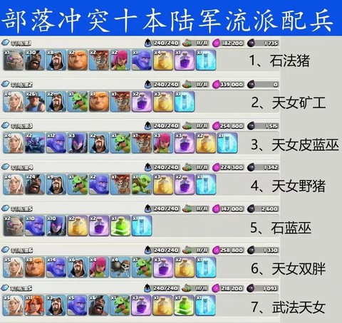 部落冲突都有什么流派[图1]