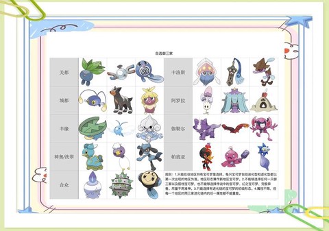 神奇宝贝御三家怎么选[图2]
