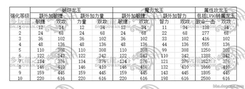 龙之谷魔导用什么龙玉[图1]