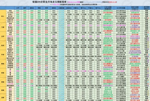 龙之谷魔导用什么龙玉[图2]