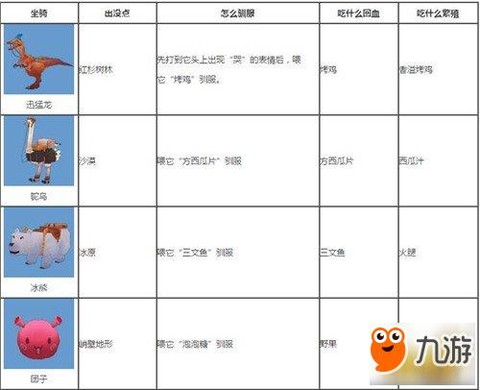 迷你世界什么能驯服[图2]