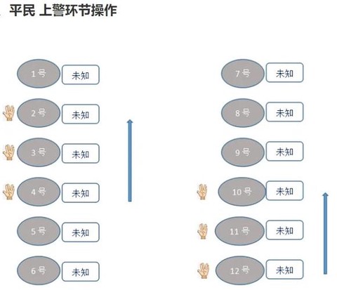 狼人杀警上是什么意思[图2]