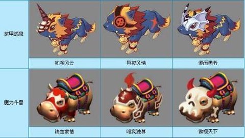 梦幻西游坐骑有什么[图2]