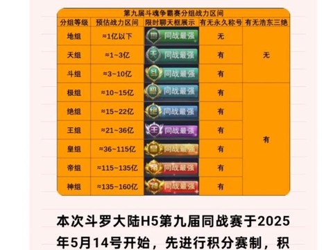 永恒纪元战盟赛怎么打[图2]