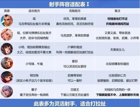 王者荣耀怎么克制射手[图1]