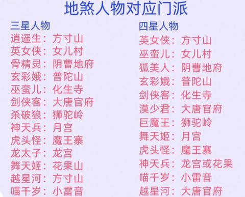 梦幻西游手游新手玩什么门派好[图2]