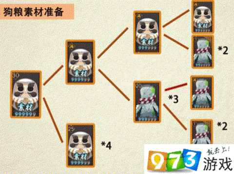 阴阳师怎么刷御魂狗粮[图1]