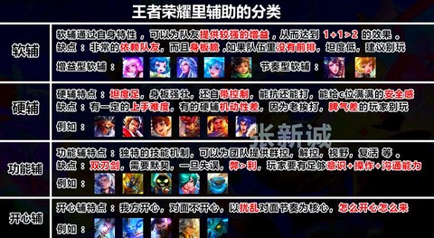 王者荣耀怎么分段位[图1]