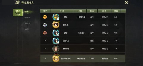 龙之谷手游排名怎么看[图1]