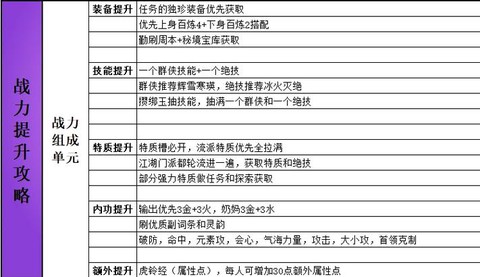 逆水寒怎么快速升战力[图2]
