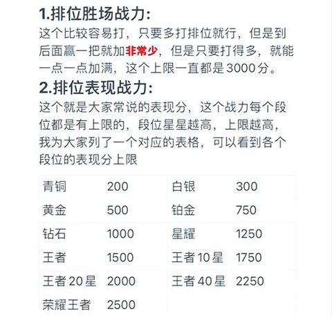 王者荣耀英雄战力怎么看[图1]