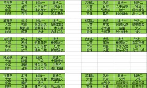 率土之滨怎么建分成[图1]