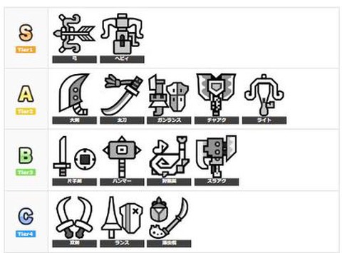 怪物猎人3用什么武器[图1]