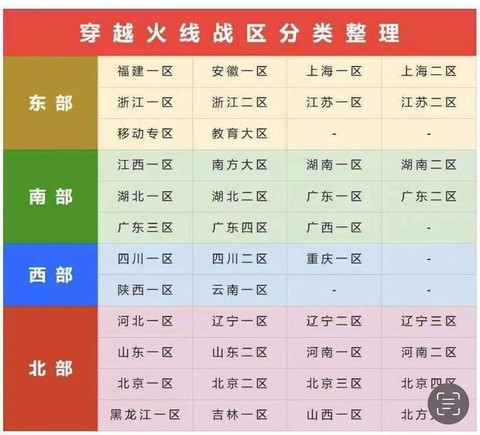 穿越火线手游怎么选区[图1]