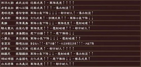 三国志13威名怎么看[图1]