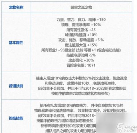 dnf怎么获得宠物[图1]