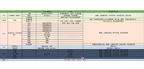 九阴真经什么生活赚钱[图1]