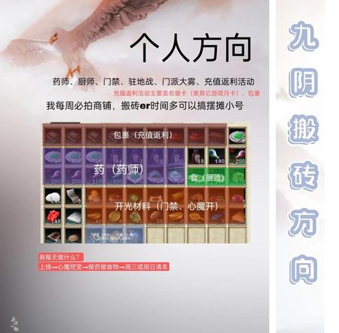 九阴真经什么生活赚钱[图2]