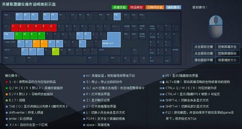 英雄联盟用什么键盘[图2]