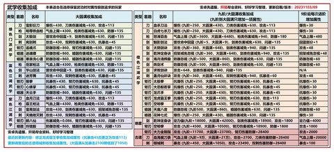 九阴真经3d怎么回血[图2]