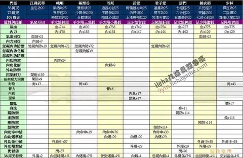 九阴真经武当用什么武学[图2]