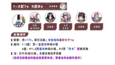阴阳师红叶竞速怎么过[图1]
