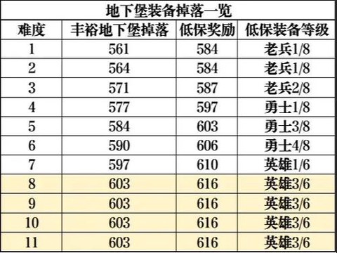 魔兽世界装备怎么升级[图1]