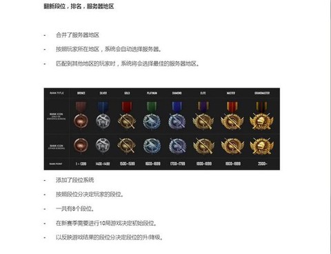 绝地求生排位分怎么看[图2]