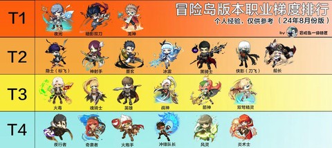 冒险岛2什么职业最爽[图1]