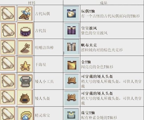 星露谷物语怎么合成[图1]