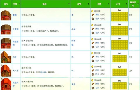 星露谷物语怎么合成[图2]