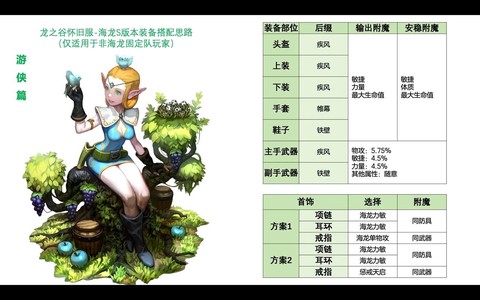 龙之谷s精灵怎么抽[图2]