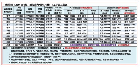 九阴真经如何赚碎银[图2]