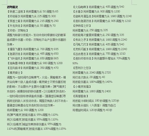 冒险岛2怎么转装备[图2]