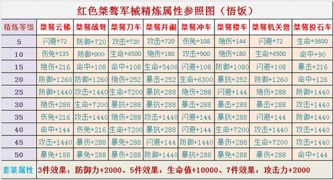 大战三国志装备怎么配[图1]
