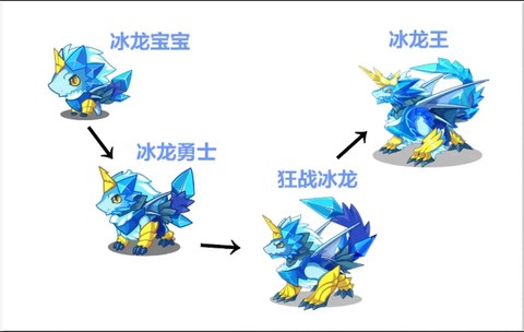洛克王国冰龙宝宝怎么进化[图1]