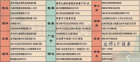 问道手游如何交易账号[图1]