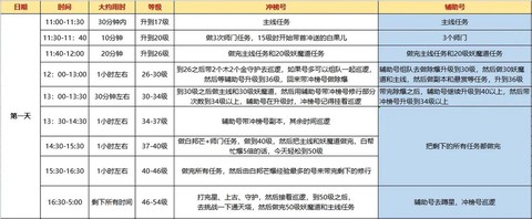 手游问道新区怎么玩[图2]