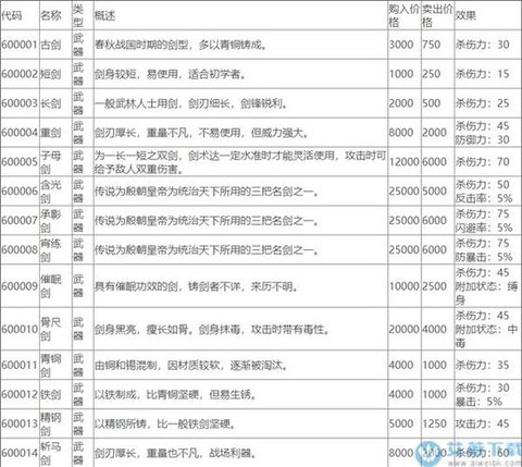 侠客风云传怎么赚钱快[图2]