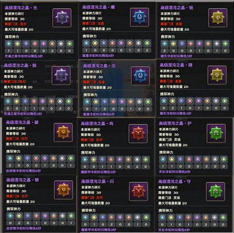 魔域成神选什么神格好[图1]