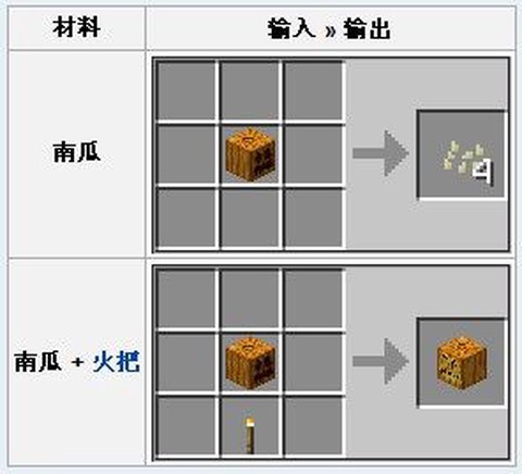 我的世界南瓜灯怎么做[图1]